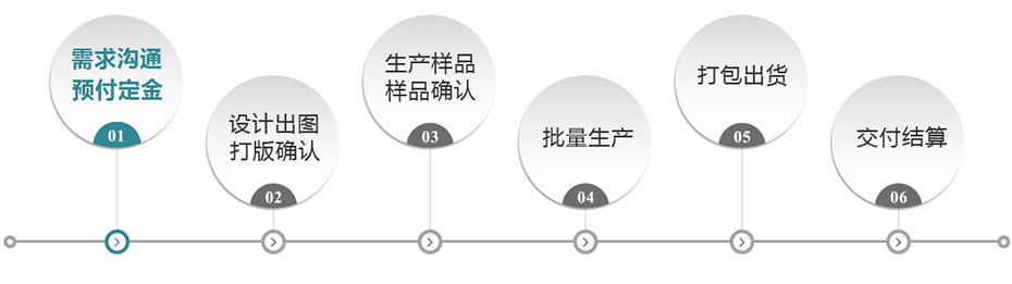 青青草视频影院加工流程
